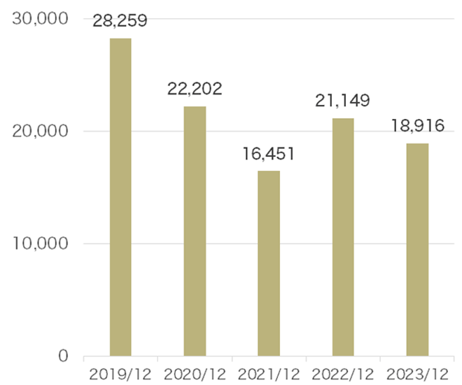 Cash and Equivalents at End-Term