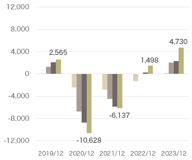 Net Income