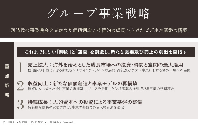 常に進化を続ける ツカダ・グローバルホールディング