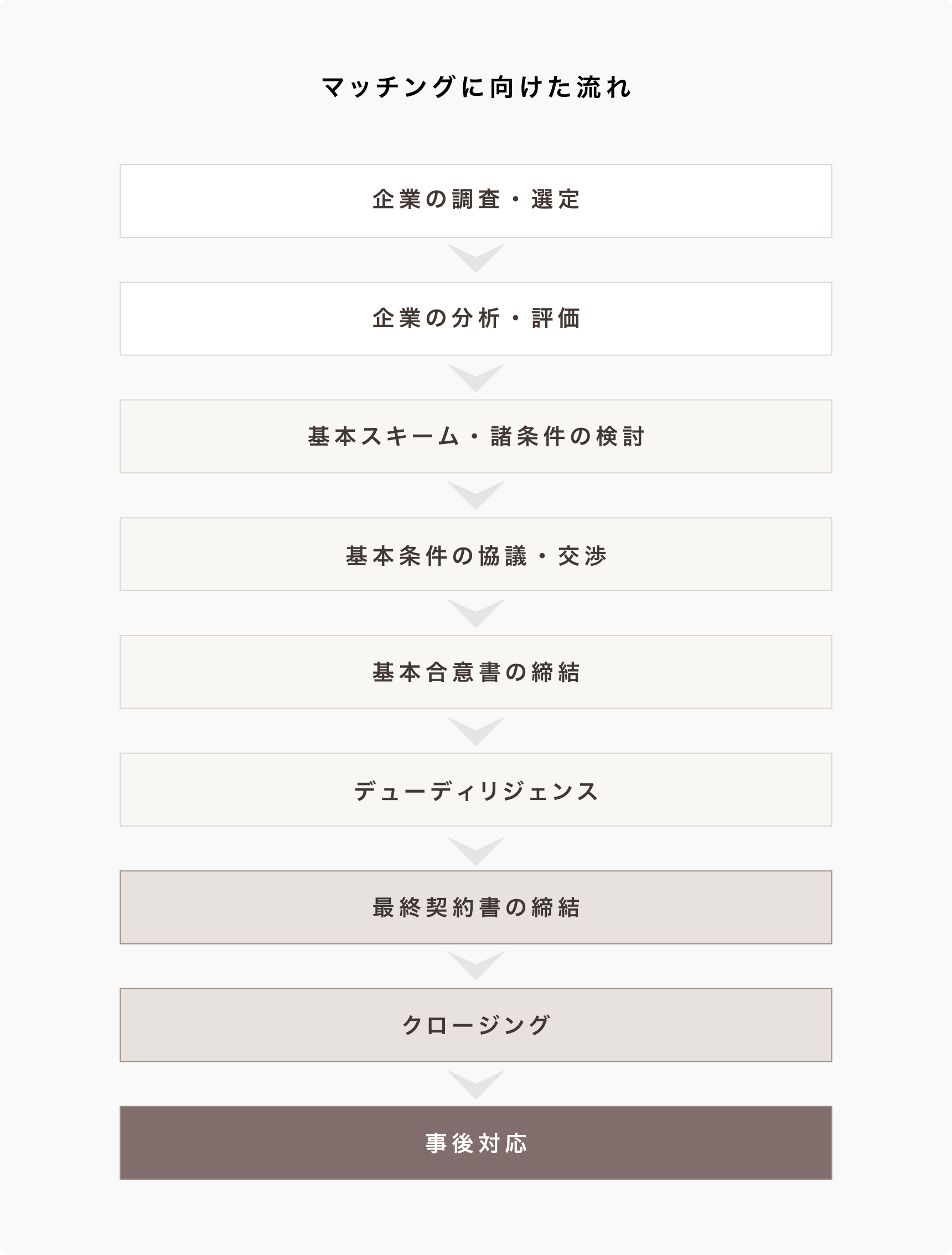 資本提携