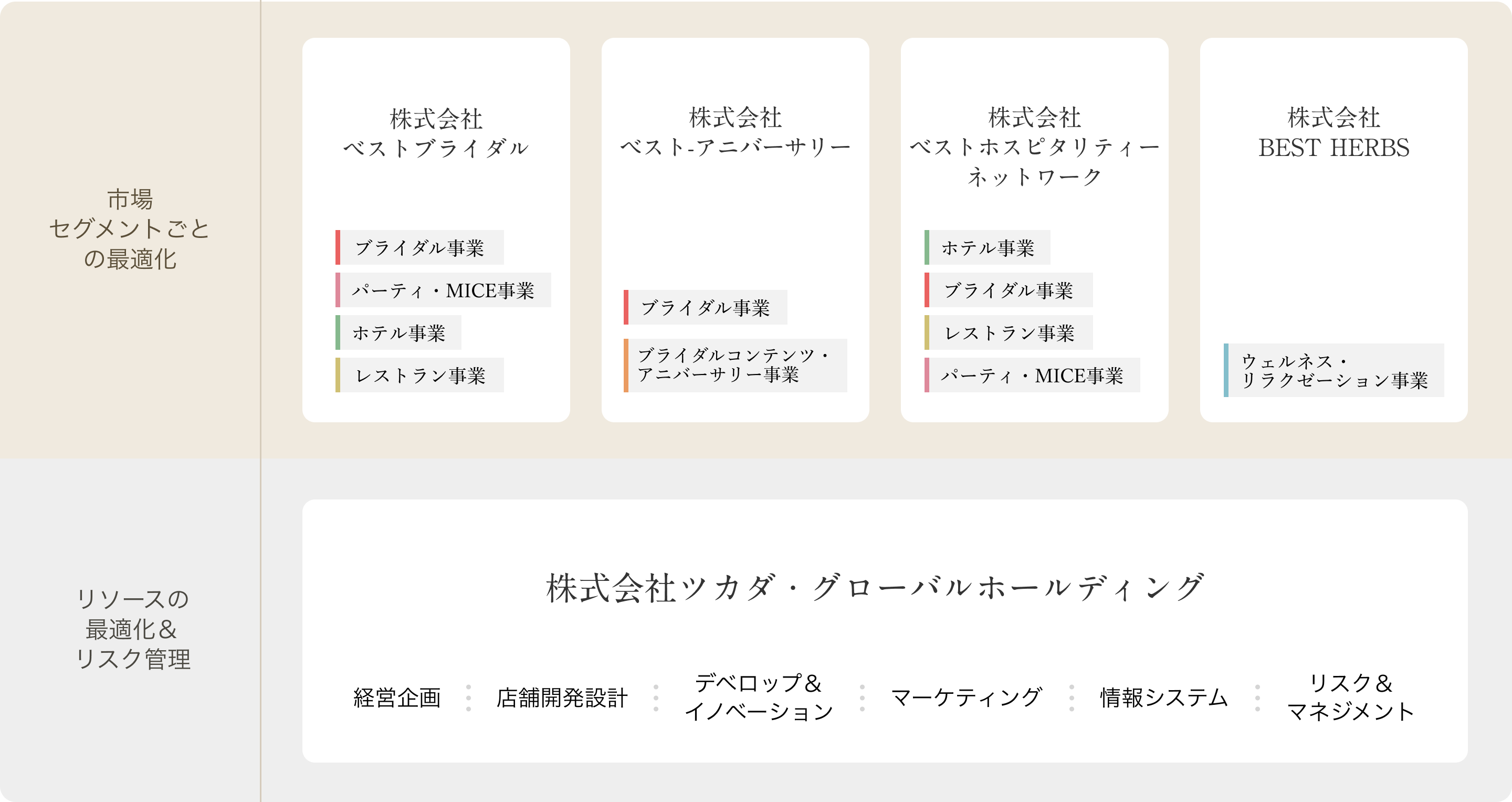 ツカダ・グローバルホールディングのグループ企業