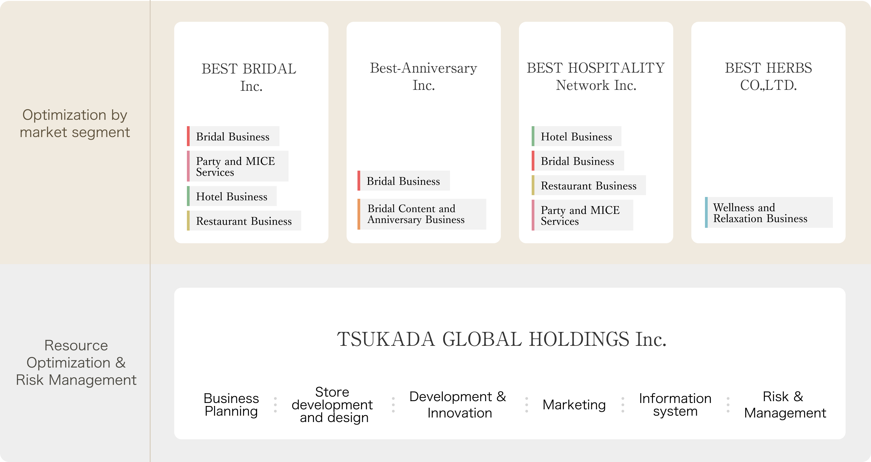 TSUKADA GLOBAL HOLDINGS Inc. Group Company