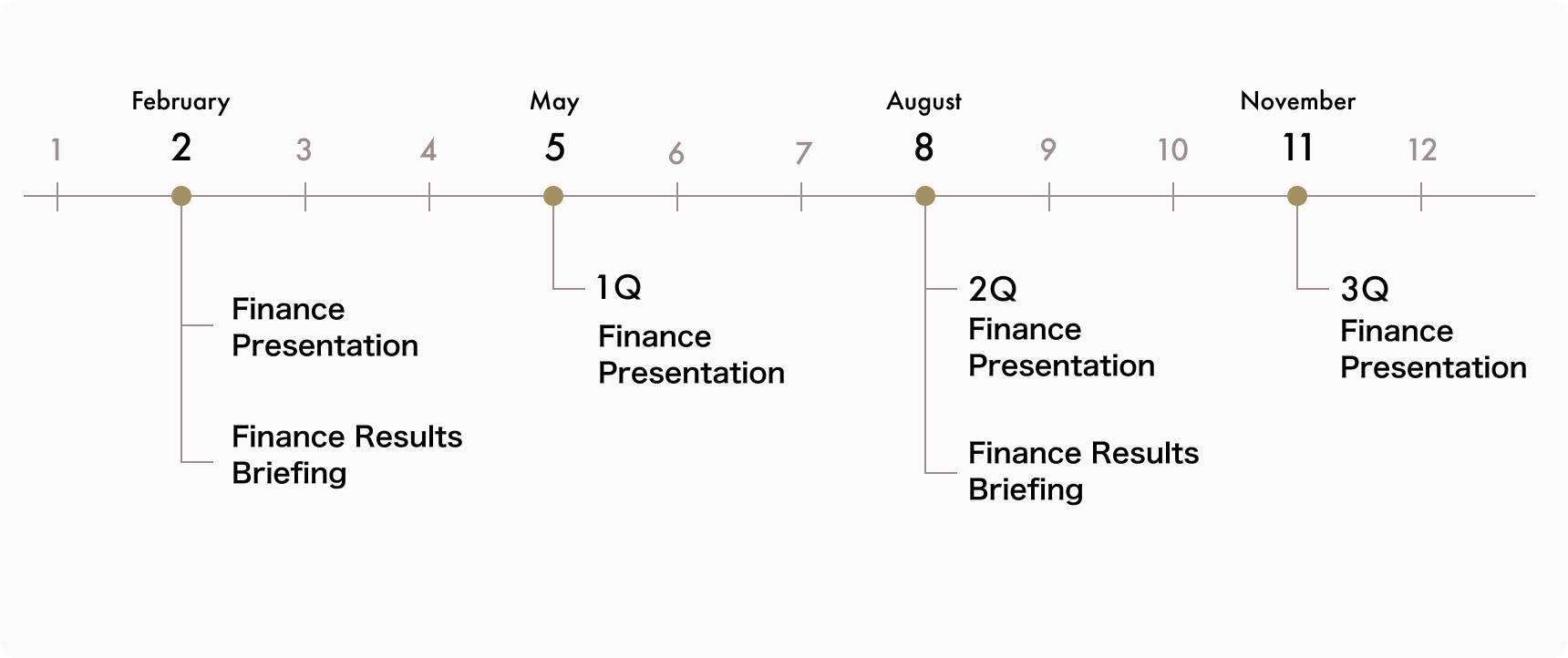 IR Schedule