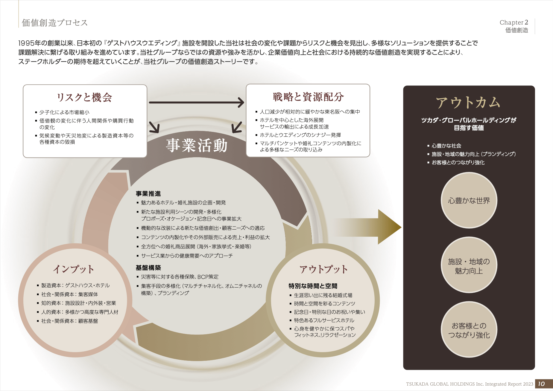 統合報告書